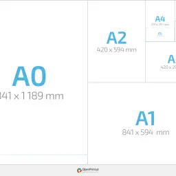 Porównanie rozmiarów papieru ISO A0, A1, A2, A3, A4, A5, A6 i DL. Idealny rozmiar DL na koperty.