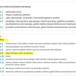 Spis treści: Sekcja I - produkty zwierzęce, Sekcja II - produkty roślinne, w tym Rozdział 9: kawa, herbata, mate i przyprawy.