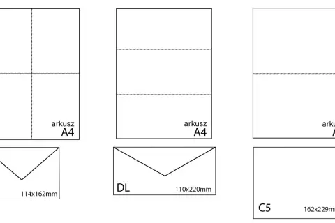 Schemat przedstawia arkusze A4 złożone na różne sposoby oraz odpowiadające im koperty: C6 (114x162mm), DL (110x220mm) i C5 (162x229mm).