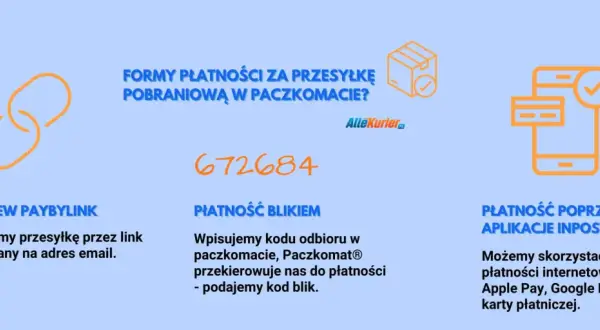Formy płatności za przesyłkę pobraniową w Paczkomacie. Podaj kod odbioru, a Paczkomat przekieruje Cię do płatności, np. blikiem lub przez aplikacje InPost.